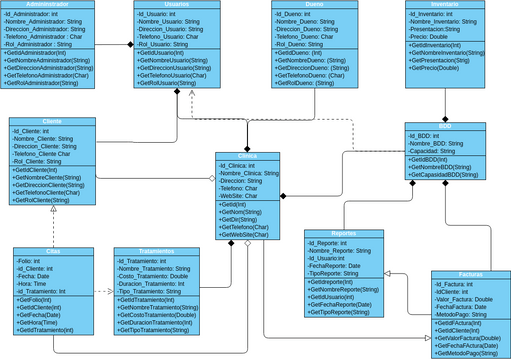 DiagramaClases | Visual Paradigm Community